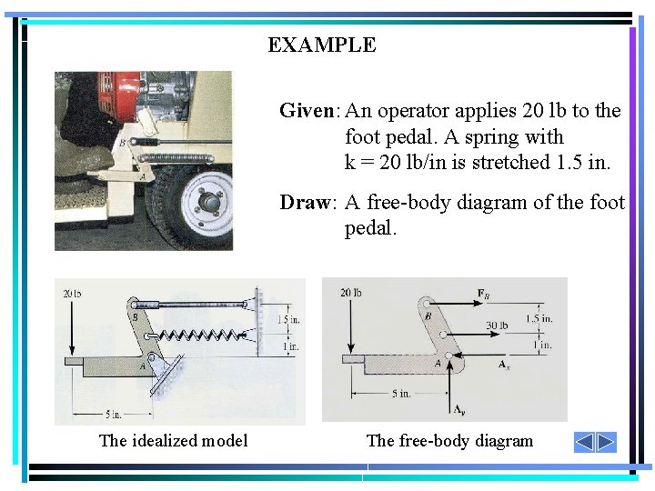 EXAMPLE Given: An operator applies 20 lb to the foot pedal. A spring with