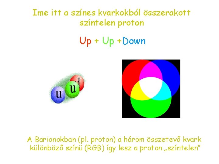 Ime itt a színes kvarkokból összerakott színtelen proton Up +Down A Barionokban (pl. proton)