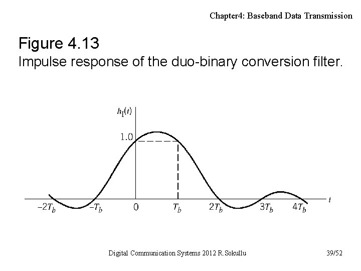 Chapter 4: Baseband Data Transmission Figure 4. 13 Impulse response of the duo-binary conversion