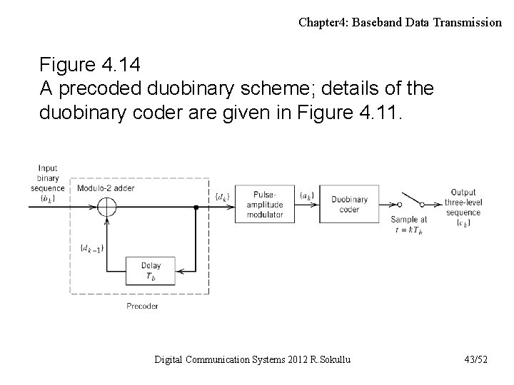 Chapter 4: Baseband Data Transmission Figure 4. 14 A precoded duobinary scheme; details of Chapter 4: Baseband Data Transmission Figure 4. 14 A precoded duobinary scheme; details of