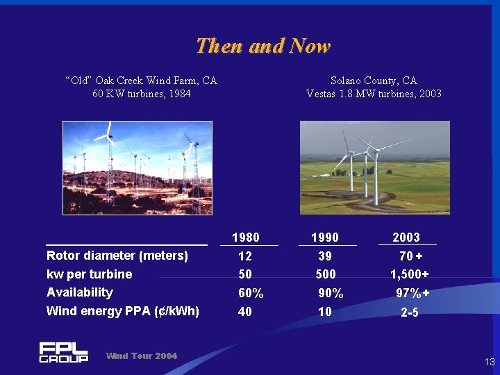 Then and Now “Old” Oak Creek Wind Farm, CA 60 KW turbines, 1984 Rotor
