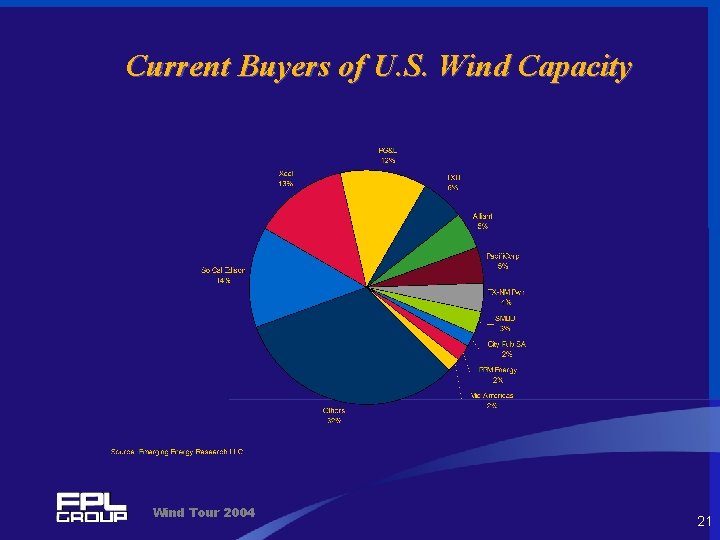 Current Buyers of U. S. Wind Capacity Wind Tour 2004 21 