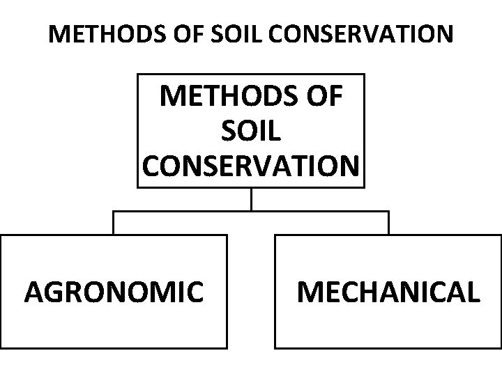 METHODS OF SOIL CONSERVATION AGRONOMIC MECHANICAL 