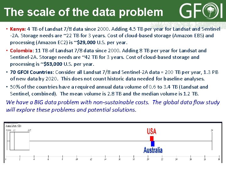The scale of the data problem • Kenya: 4 TB of Landsat 7/8 data