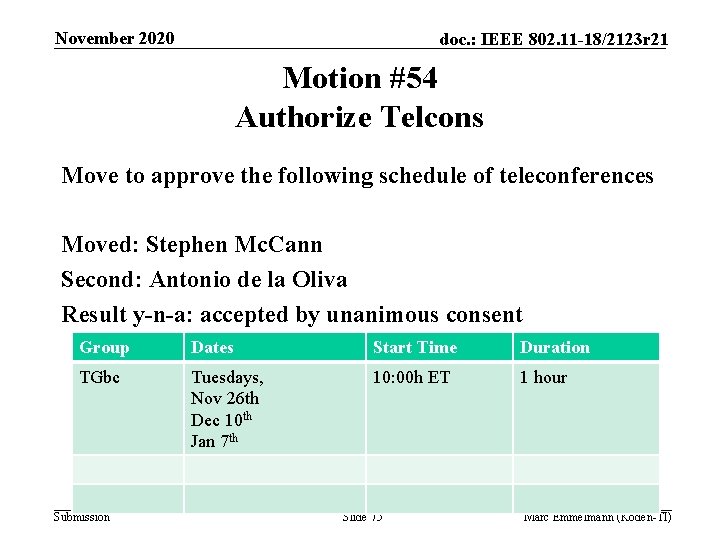 November 2020 doc. : IEEE 802. 11 -18/2123 r 21 Motion #54 Authorize Telcons