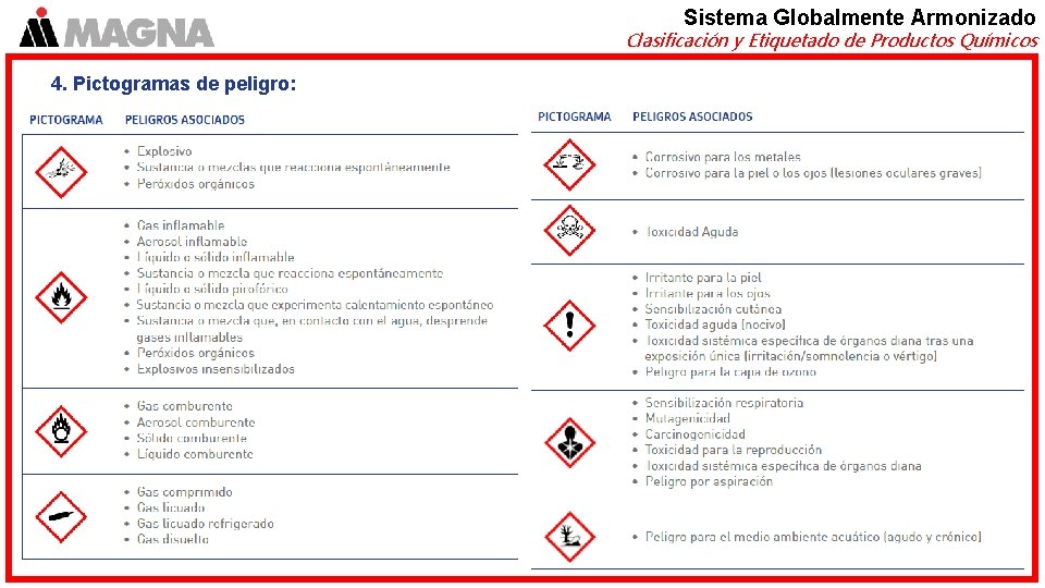 Sistema Globalmente Armonizado Clasificación y Etiquetado de Productos Químicos 4. Pictogramas de peligro: 