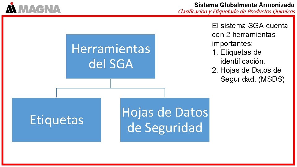 Sistema Globalmente Armonizado Clasificación y Etiquetado de Productos Químicos Herramientas del SGA Etiquetas Hojas