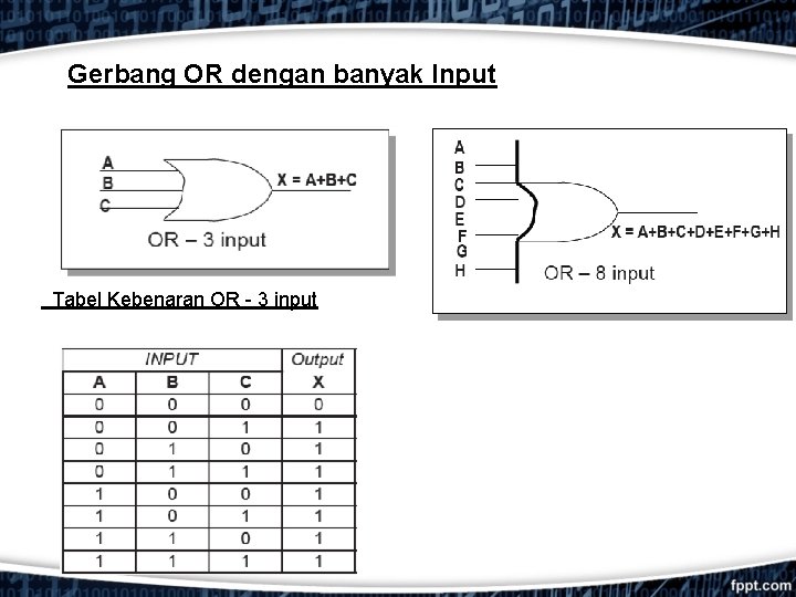 Gerbang OR dengan banyak Input Tabel Kebenaran OR - 3 input 