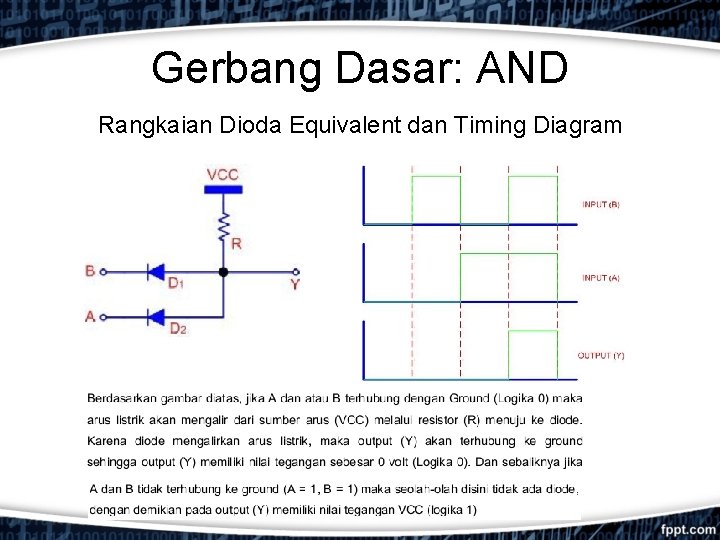 Gerbang Dasar: AND Rangkaian Dioda Equivalent dan Timing Diagram 