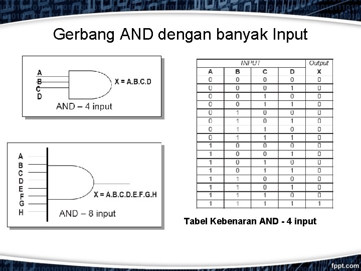 Gerbang AND dengan banyak Input Tabel Kebenaran AND - 4 input 