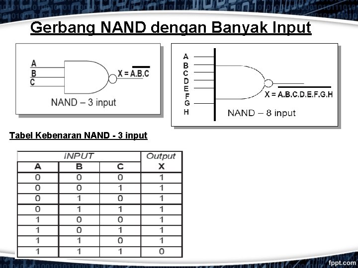 Gerbang NAND dengan Banyak Input Tabel Kebenaran NAND - 3 input 