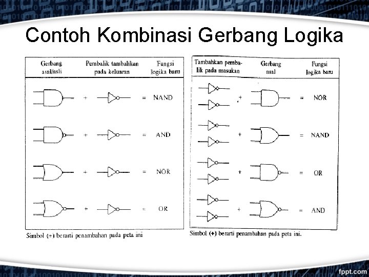 Contoh Kombinasi Gerbang Logika 