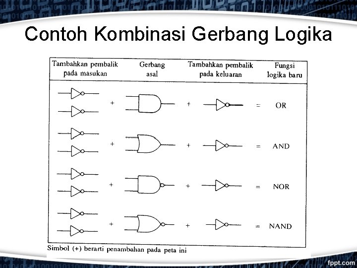 Contoh Kombinasi Gerbang Logika 