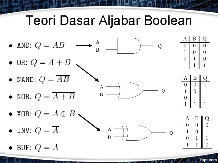 Teori Dasar Aljabar Boolean 