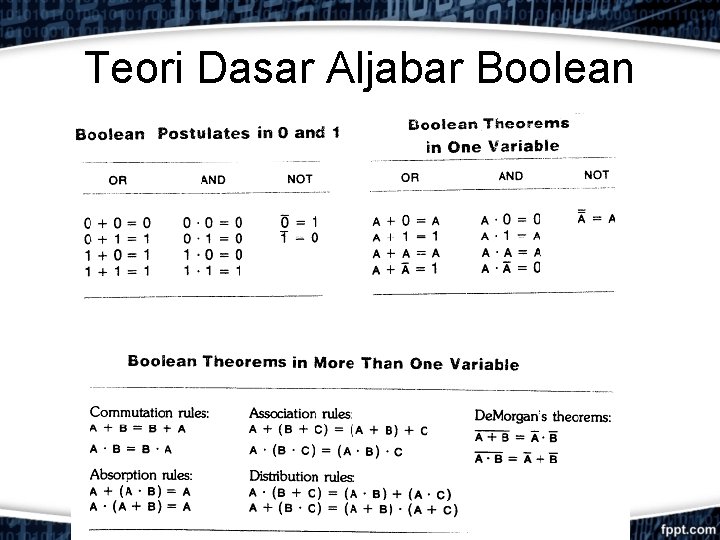 Teori Dasar Aljabar Boolean 