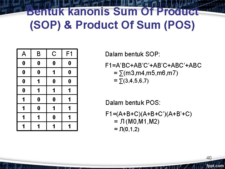 Bentuk kanonis Sum Of Product (SOP) & Product Of Sum (POS) A B C