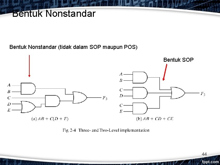 Bentuk Nonstandar (tidak dalam SOP maupun POS) Bentuk SOP 44 