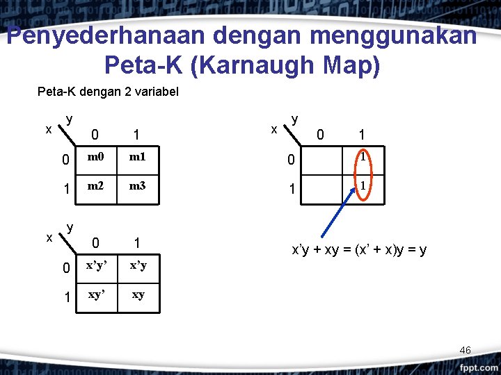 Penyederhanaan dengan menggunakan Peta-K (Karnaugh Map) Peta-K dengan 2 variabel x x y 0
