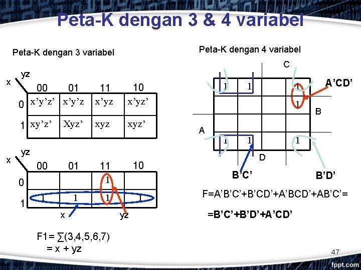 Peta-K dengan 3 & 4 variabel Peta-K dengan 3 variabel x x C yz