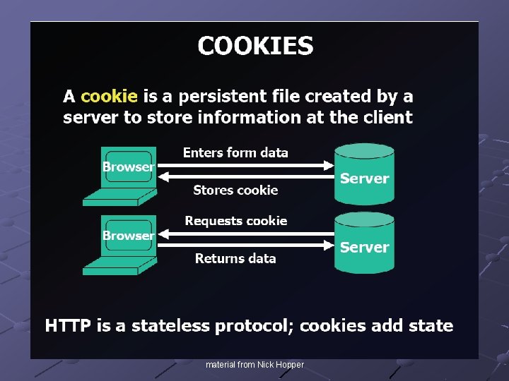 Cookies material from Nick Hopper Cookies material from Nick Hopper