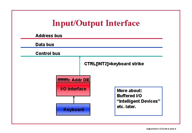 Input/Output Interface Address bus Data bus Control bus CTRL[INT 2]=keyboard strike fffffffc Addr DE