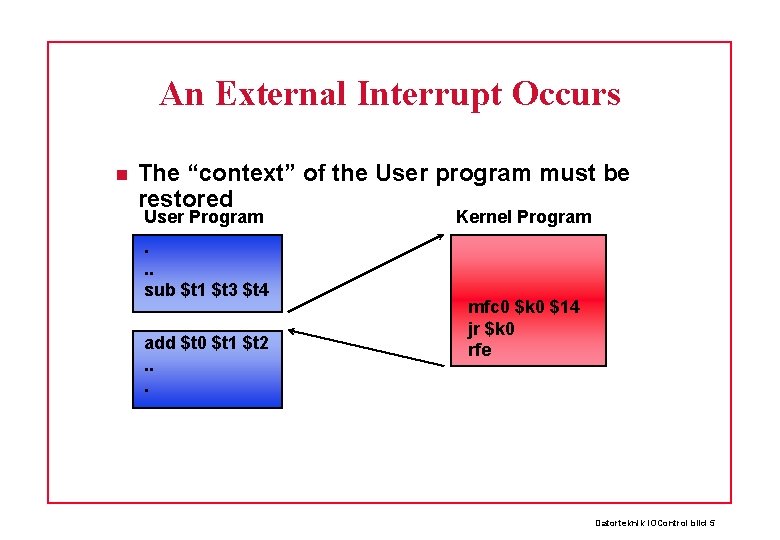 An External Interrupt Occurs The “context” of the User program must be restored User