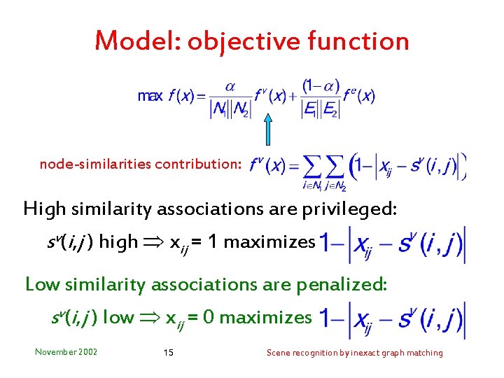 Model: objective function node-similarities contribution: High similarity associations are privileged: sv(i, j ) high