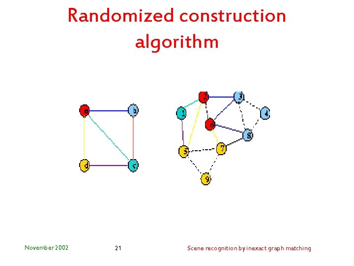 Randomized construction algorithm November 2002 21 Scene recognition by inexact graph matching 