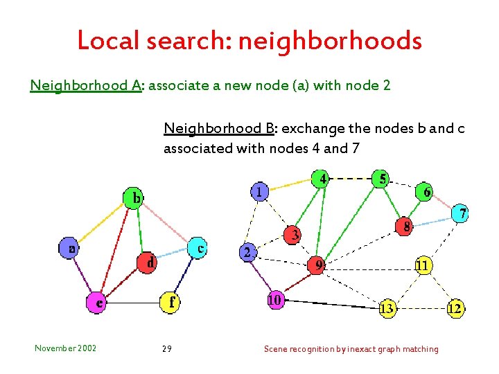 Local search: neighborhoods Neighborhood A: associate a new node (a) with node 2 Neighborhood