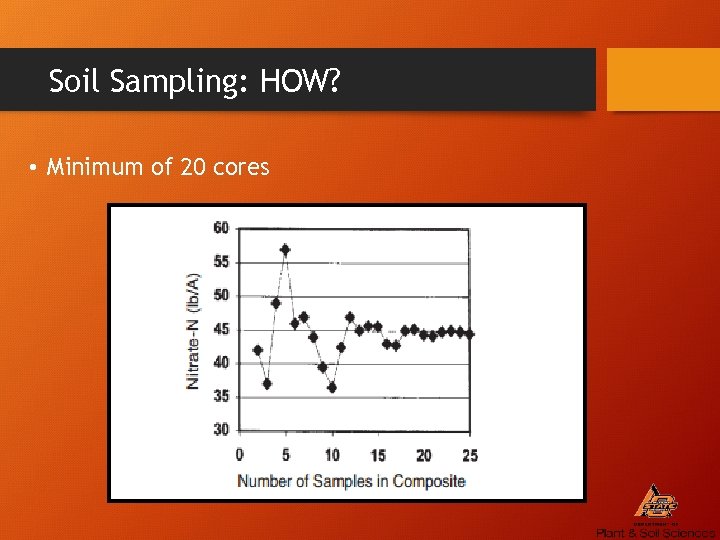 Soil Sampling: HOW? • Minimum of 20 cores 