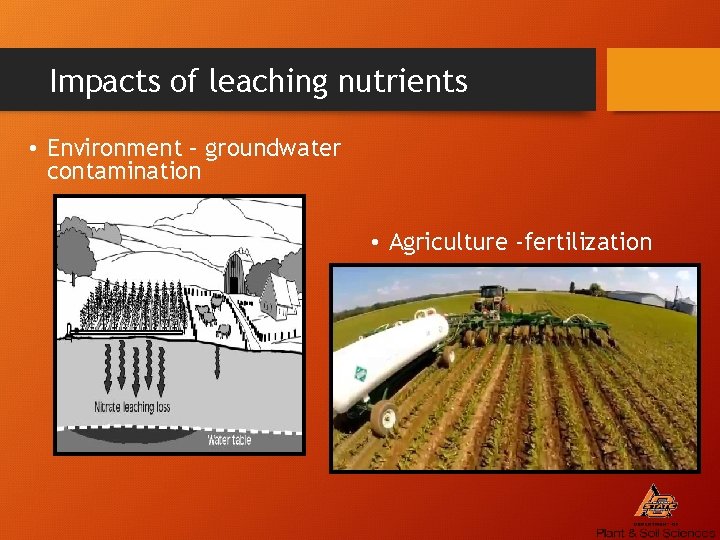 Impacts of leaching nutrients • Environment – groundwater contamination • Agriculture -fertilization 