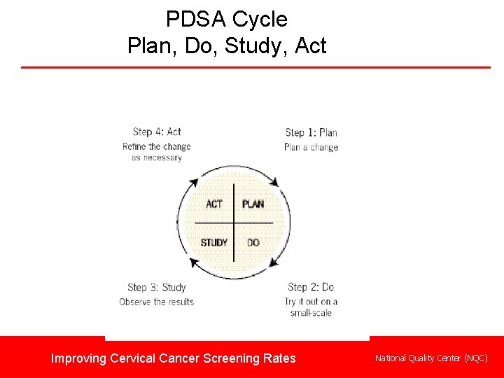PDSA Cycle Plan, Do, Study, Act Improving Cervical Cancer Screening Rates National Quality Center