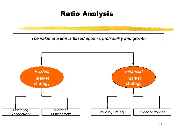 Ratio Analysis The value of a firm is based upon its profitability and growth