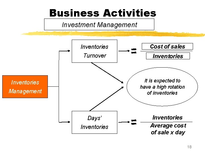 Business Activities Investment Management Inventories Cost of sales Turnover Inventories It is expected to