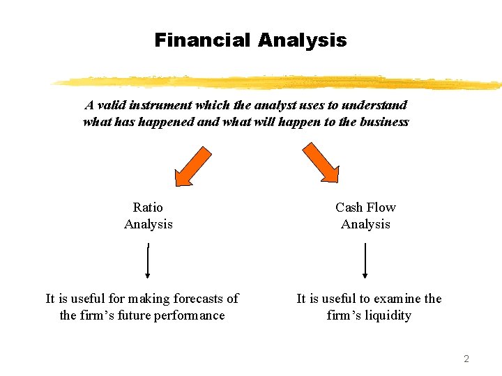 Financial Analysis A valid instrument which the analyst uses to understand what has happened