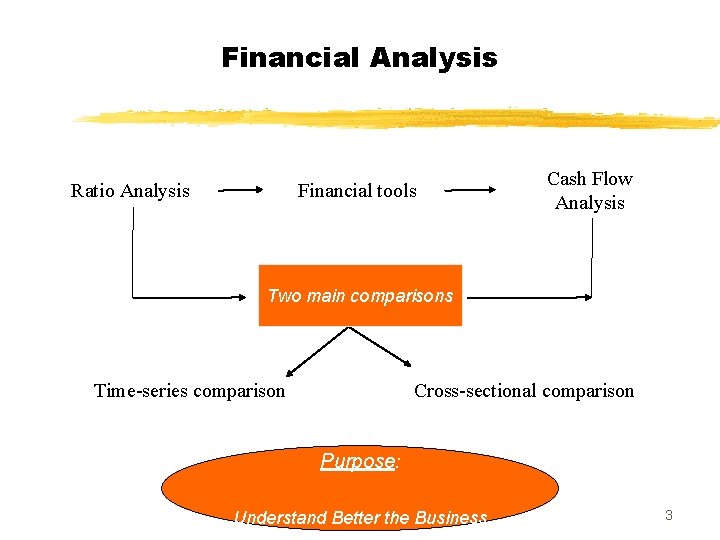 Financial Analysis Ratio Analysis Financial tools Cash Flow Analysis Two main comparisons Time-series comparison