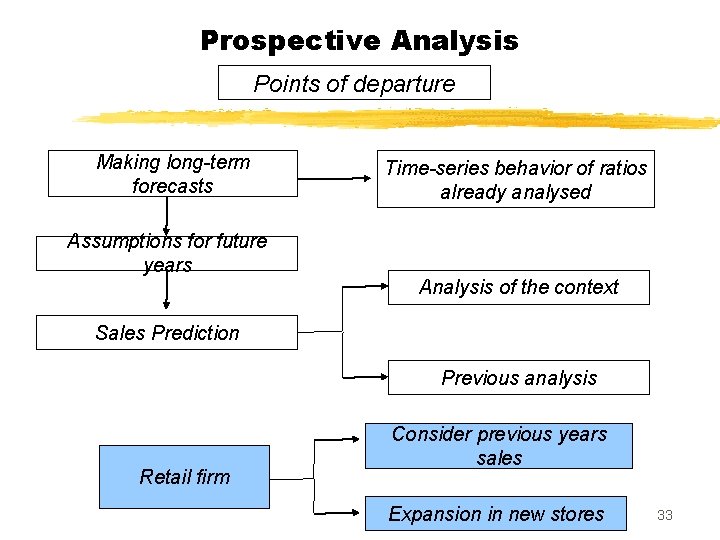 Prospective Analysis Points of departure Making long-term forecasts Assumptions for future years Time-series behavior