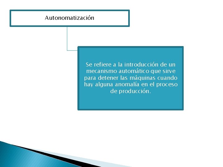 Autonomatización Se refiere a la introducción de un mecanismo automático que sirve para detener