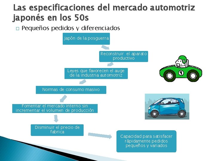 Las especificaciones del mercado automotriz japonés en los 50 s � Pequeños pedidos y