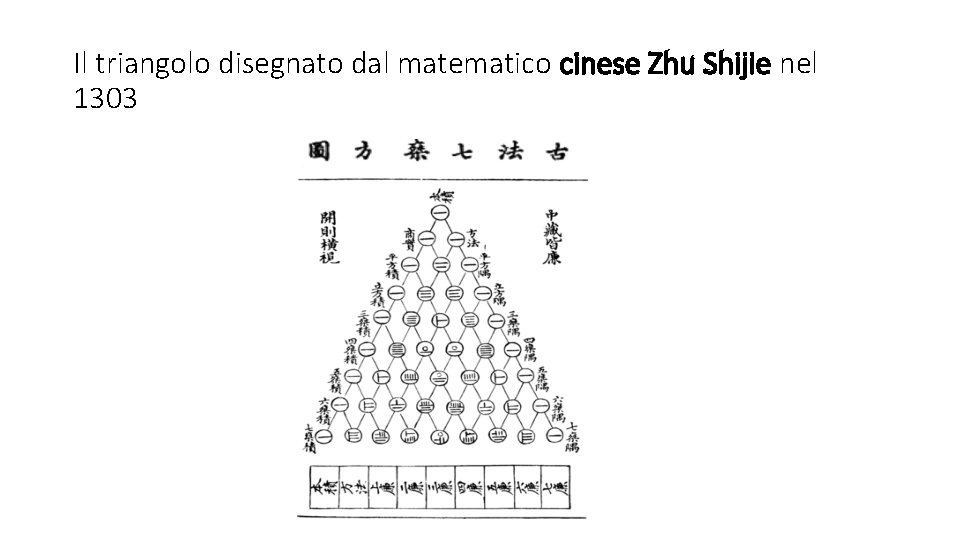 Il triangolo disegnato dal matematico cinese Zhu Shijie nel 1303 