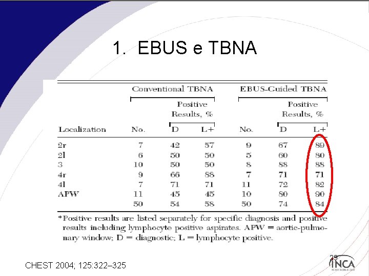 1. EBUS e TBNA CHEST 2004; 125: 322– 325 29 