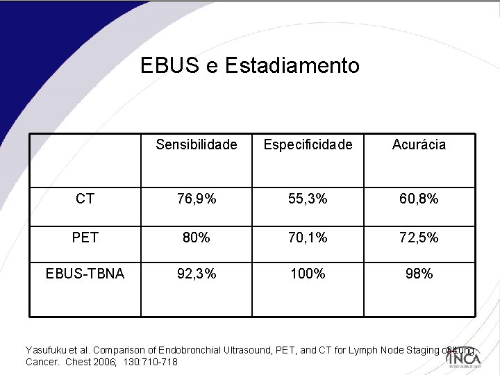 EBUS e Estadiamento Sensibilidade Especificidade Acurácia CT 76, 9% 55, 3% 60, 8% PET