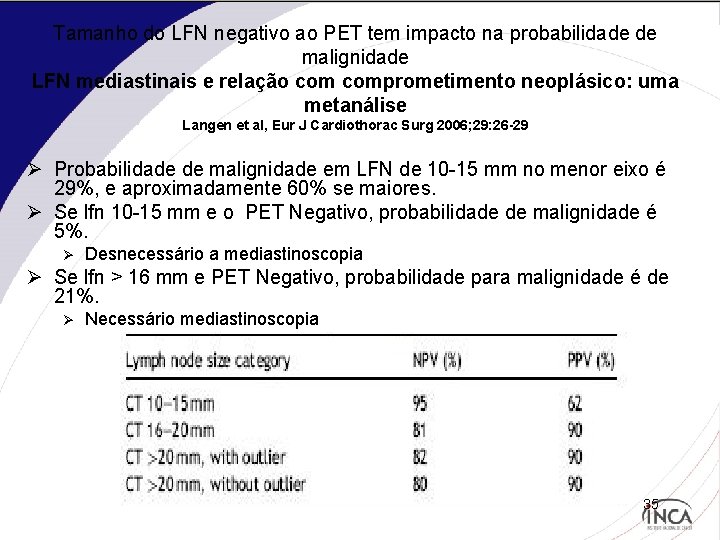 Tamanho do LFN negativo ao PET tem impacto na probabilidade de malignidade LFN mediastinais
