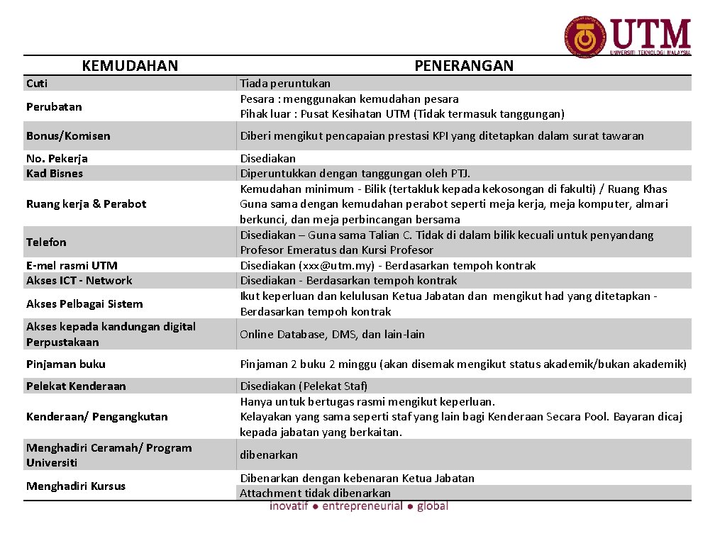 Cuti KEMUDAHAN Perubatan PENERANGAN Tiada peruntukan Pesara : menggunakan kemudahan pesara Pihak luar :