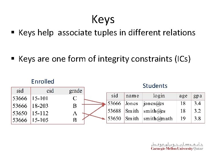 Keys § Keys help associate tuples in different relations § Keys are one form