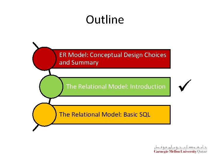 Outline ER Model: Conceptual Design Choices and Summary The Relational Model: Introduction The Relational