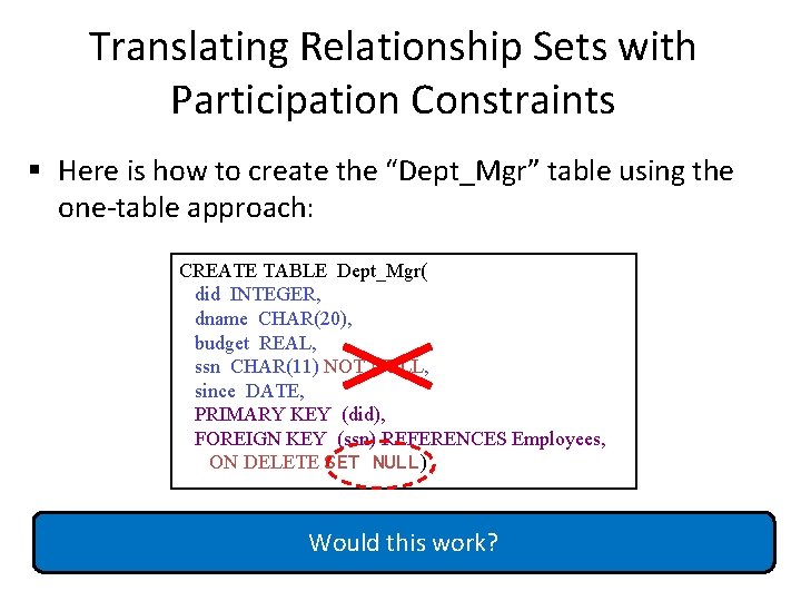 Translating Relationship Sets with Participation Constraints § Here is how to create the “Dept_Mgr”