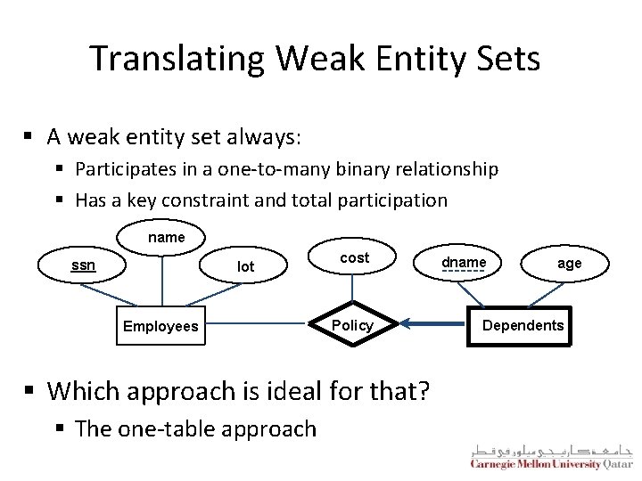 Translating Weak Entity Sets § A weak entity set always: § Participates in a
