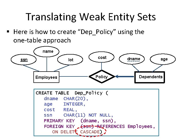 Translating Weak Entity Sets § Here is how to create “Dep_Policy” using the one-table