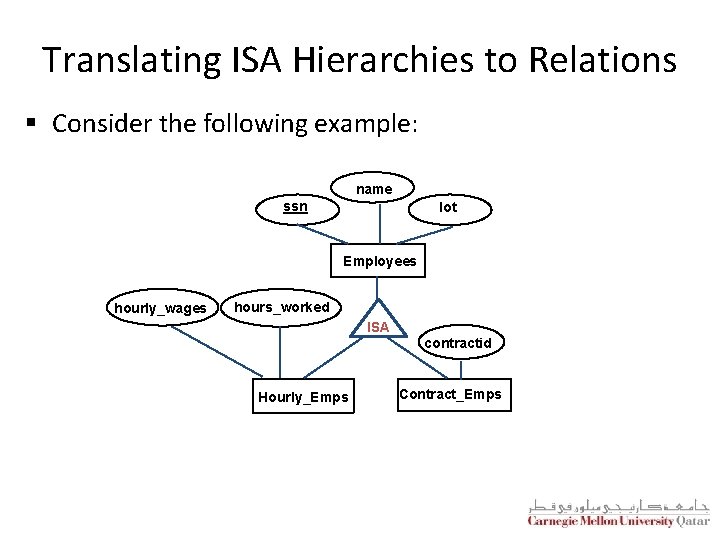 Translating ISA Hierarchies to Relations § Consider the following example: name ssn lot Employees